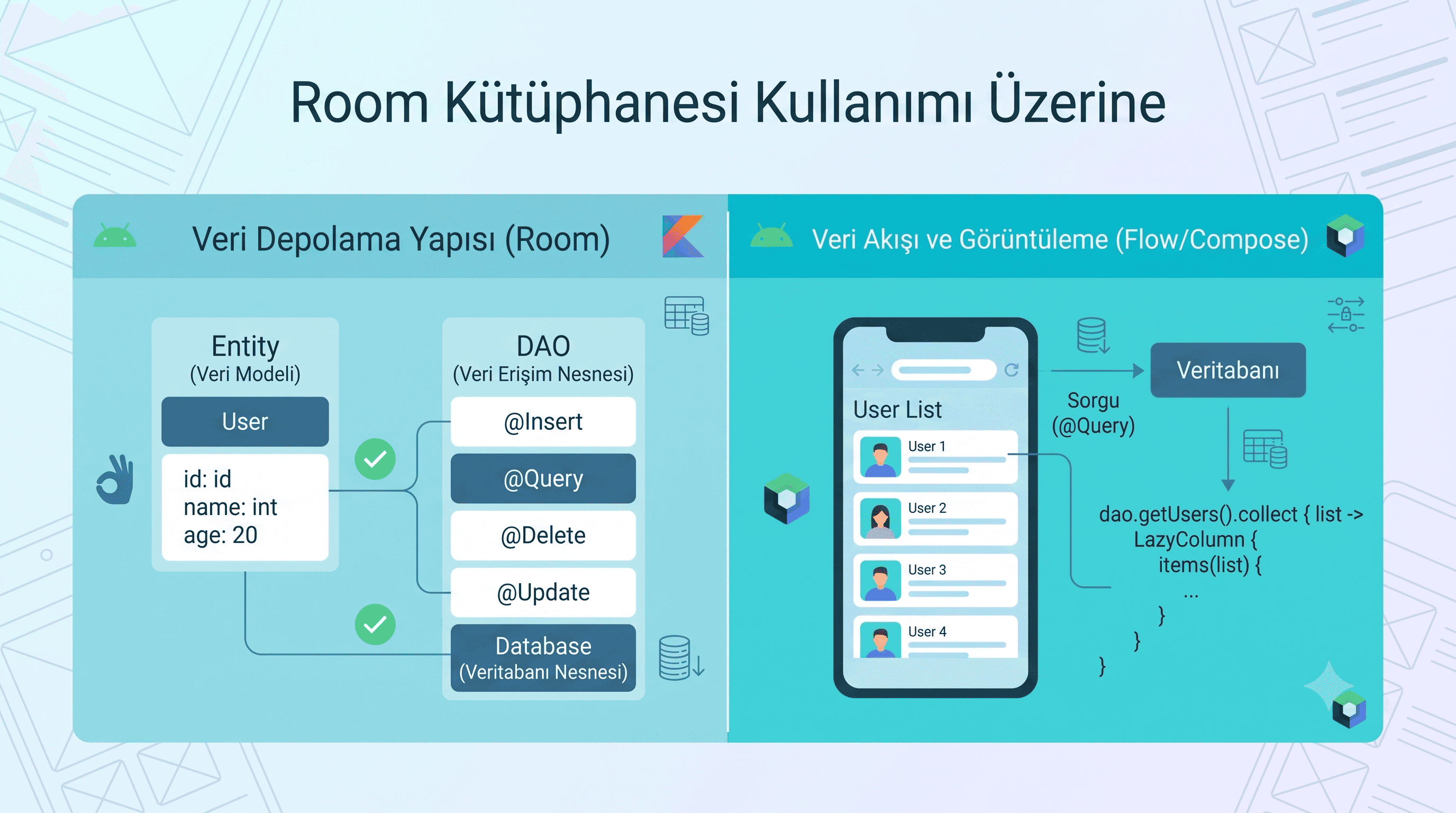 Room Kütüphanesi Kullanımı Üzerine